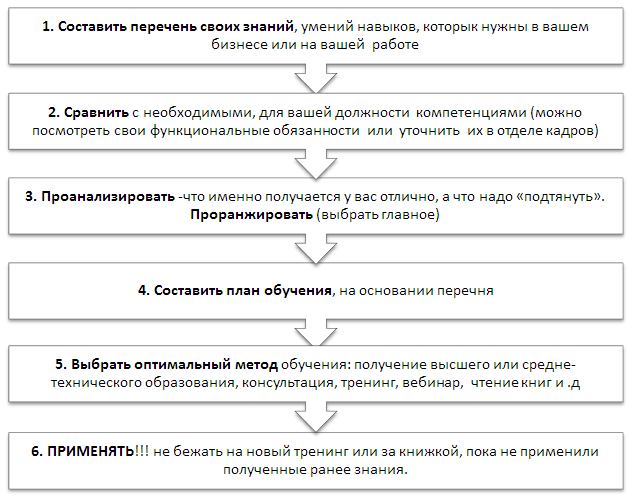 Секреты счастья